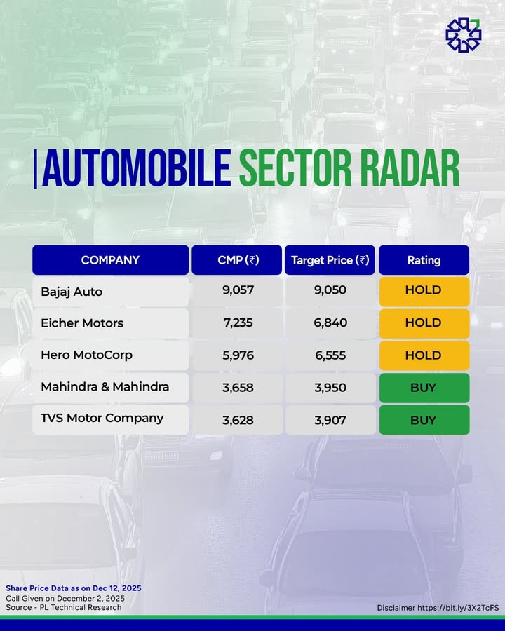 Your quick look at how Indias top auto names stack up this week