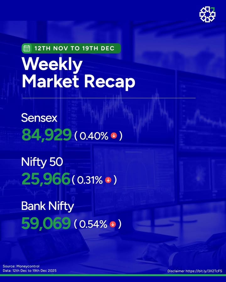 Strong GDP, surprise RBI rate cut and a volatile rupee kept markets busy this week heres how the indices and sectors moved...