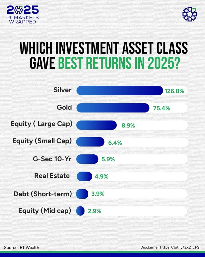  Silver stole the show. Gold stayed strong