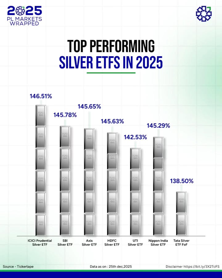 Silver had a breakout year in 2025