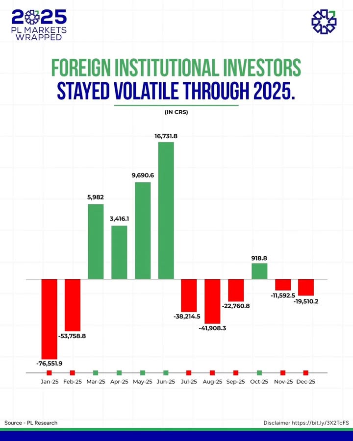 Steady vs volatile that was the story PL Markets Wrapped shows how domestic institutions stayed consistent in 2025, ev...