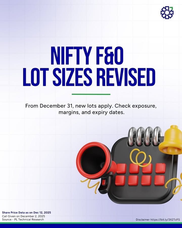 Before you place the next F O order read this lot size update Revised Nifty F O lots apply from Dec 31 Check contract...