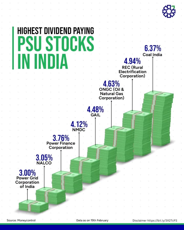  Dividend Kings of India PSUs are here