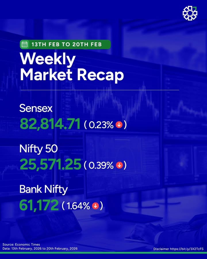 Heres your weekly market recap by PL Capital Markets saw sharp volatility, with early losses offset by a modest recov...