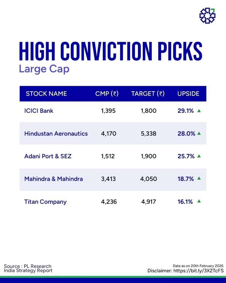 High conviction, research driven large cap picks for your portfolio Looking for stable growth Explore our curated lis...