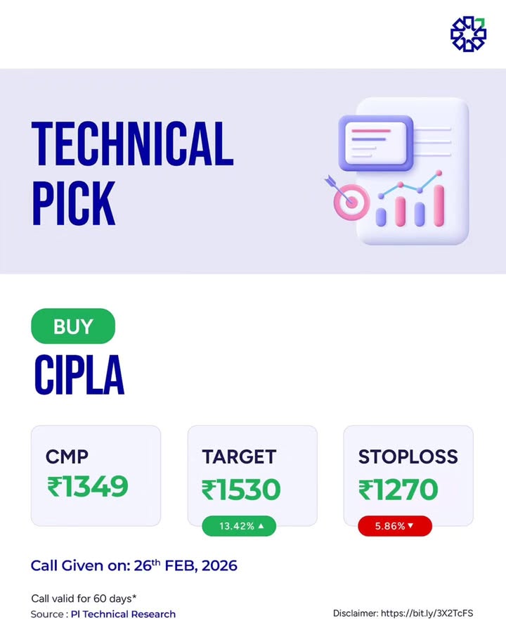 Technical Pick of the Day Alert Cipla technicalpick stockpicks stockmarketindia plresearch PLCapital