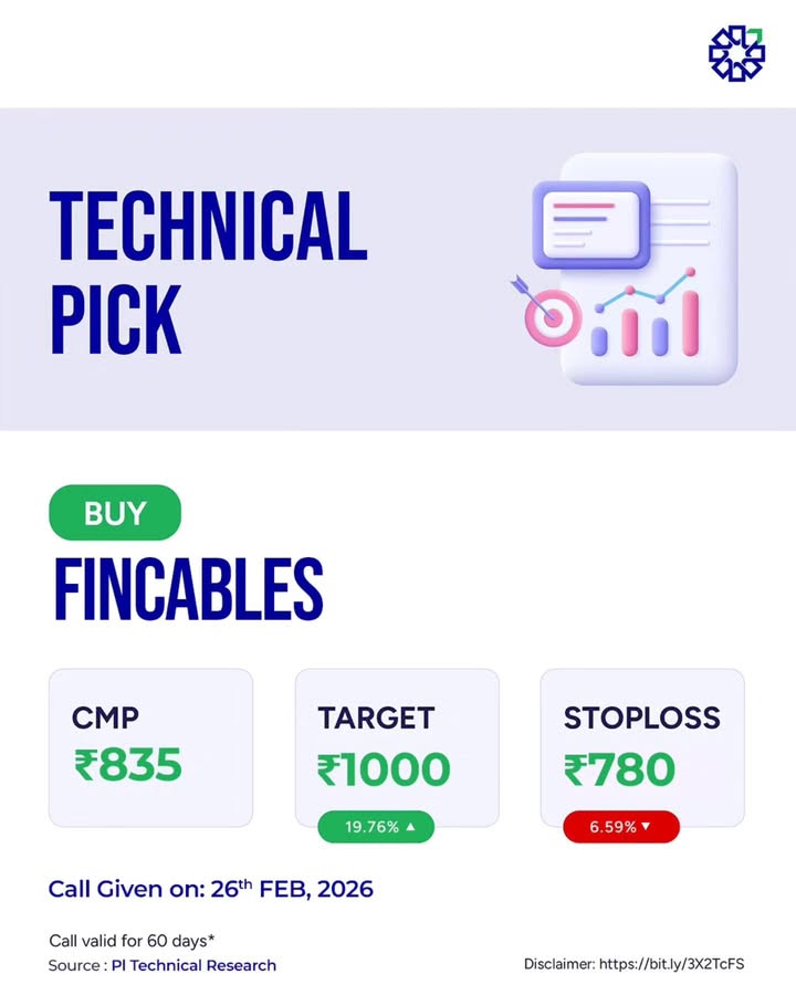 Technical Pick Alert Fincables stockpicks technicalpick plresearch PLCapital