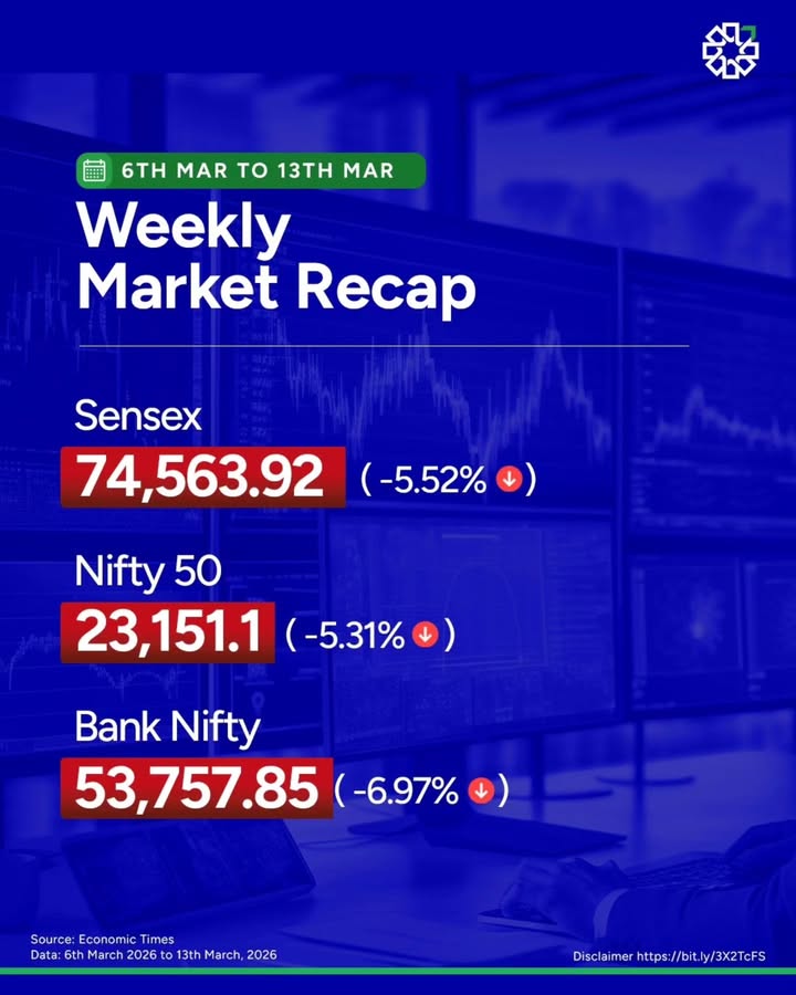 Here s Your Weekly Market Recap Worst Week in Years Indian equities suffered their sharpest weekly fall in years ...
