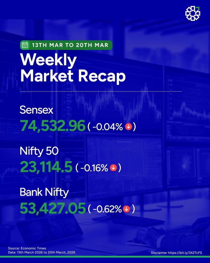 War, oil and currency shocks turned this into one of the markets toughest weeks