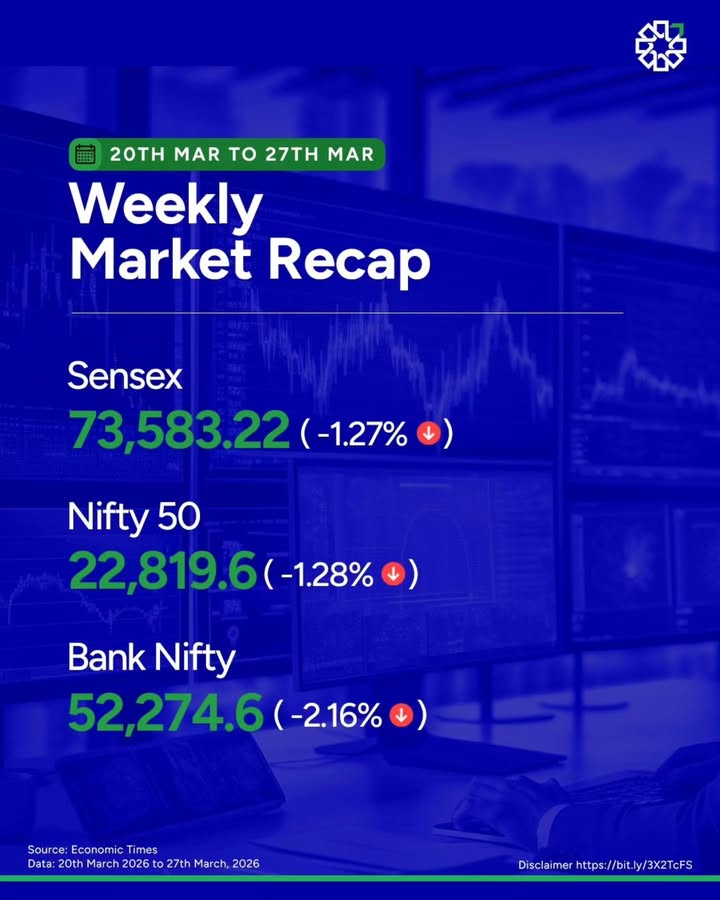 War, oil and rupee stress kept Dalal Street under pressure this week