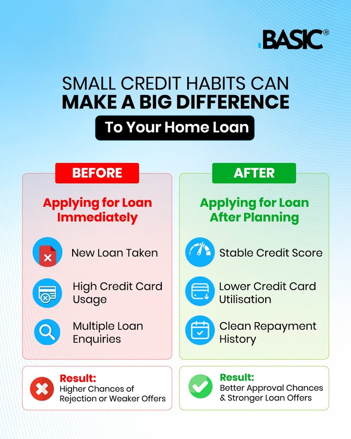 Planning to apply for a home loan soon Your financial behaviour in the 3 6 months before application matters more than most...