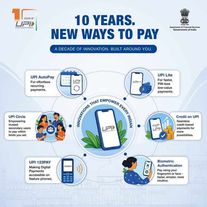 10 Years of UPI. A decade of innovation, convenience, and inclusion