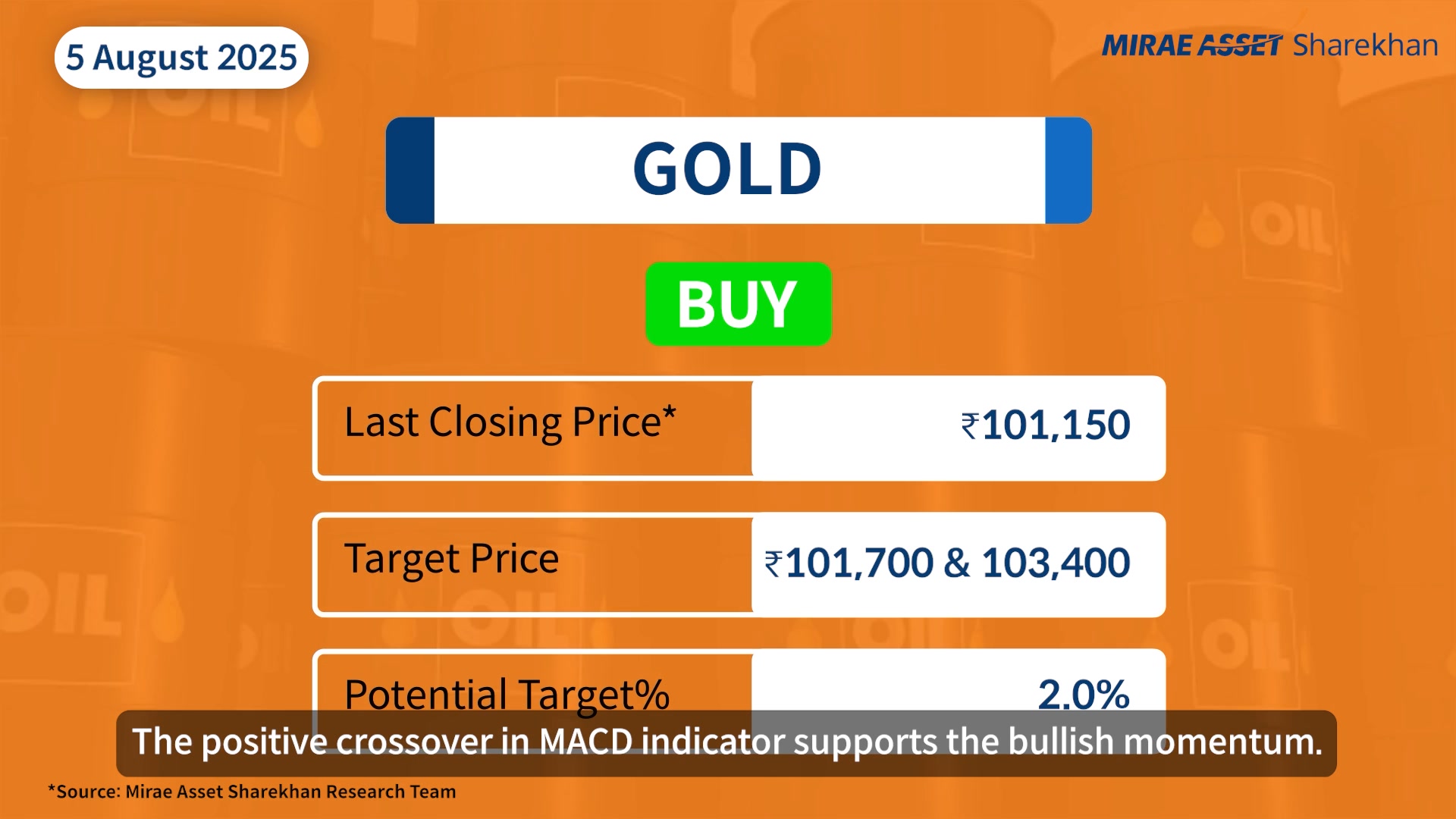 In todays Commodity podcast, we have covered Gold