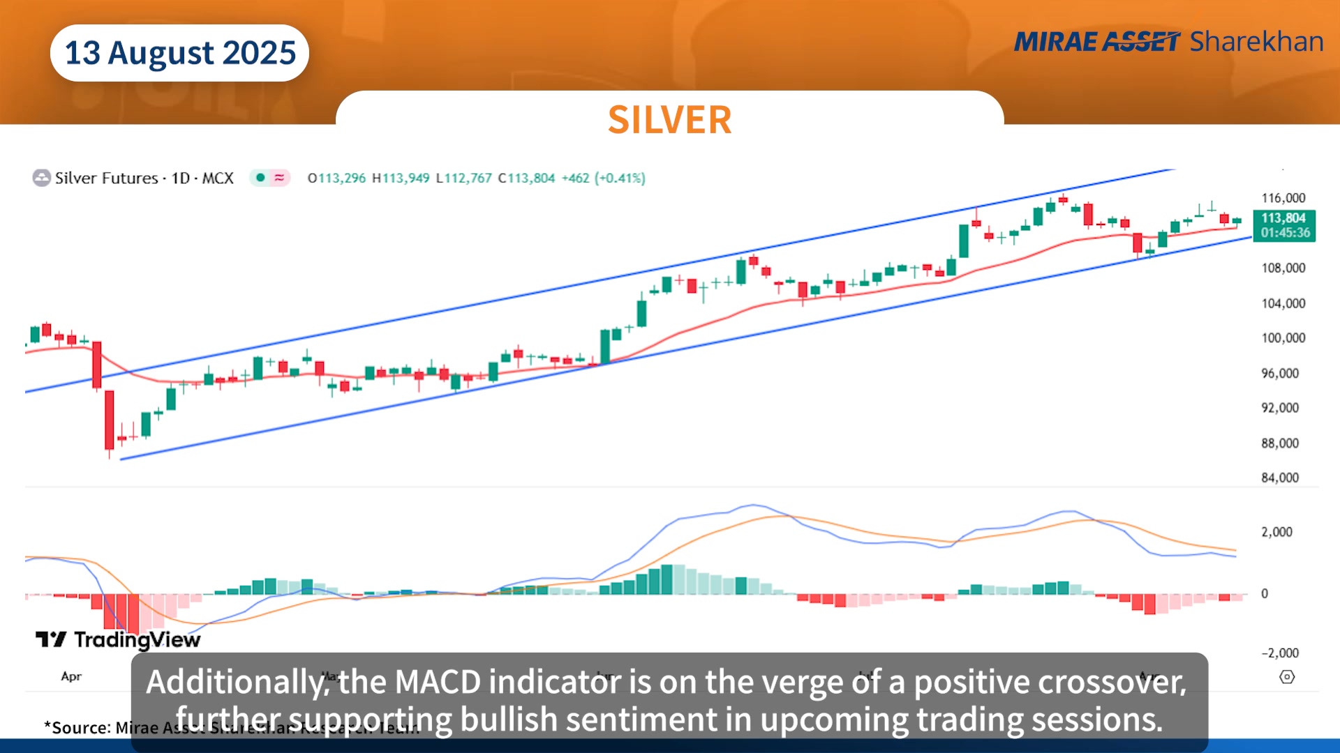 In todays Commodity podcast, we have covered Silver