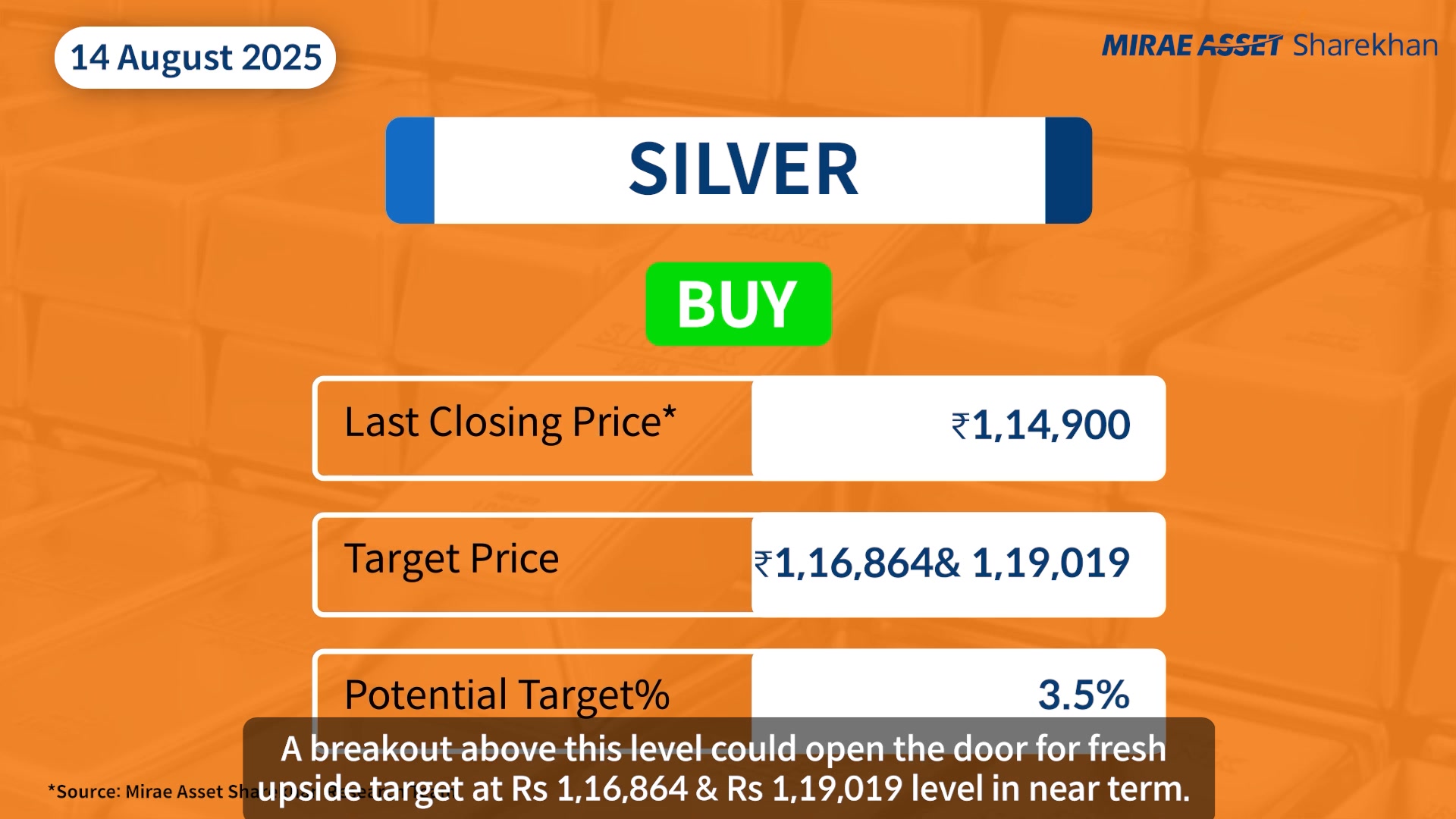 In todays Commodity podcast, we have covered Silver
