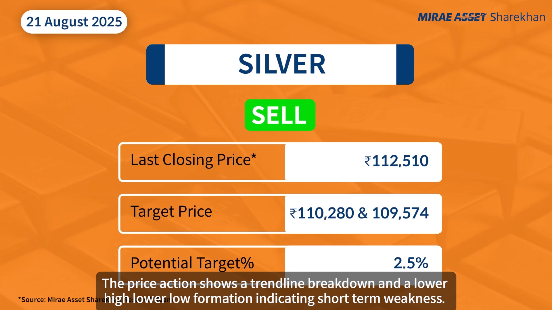 In todays Commodity podcast, we have covered Silver