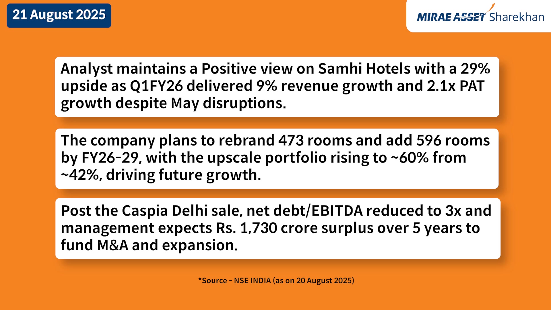  Samhi Hotels Ltd Analyst maintains a Positive view on Samhi Hotels Samhi with upside potential. Adjusted PAT grew 2