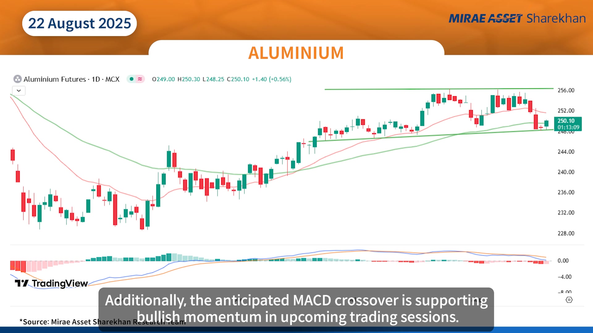 In todays Commodity podcast, we have covered aluminium