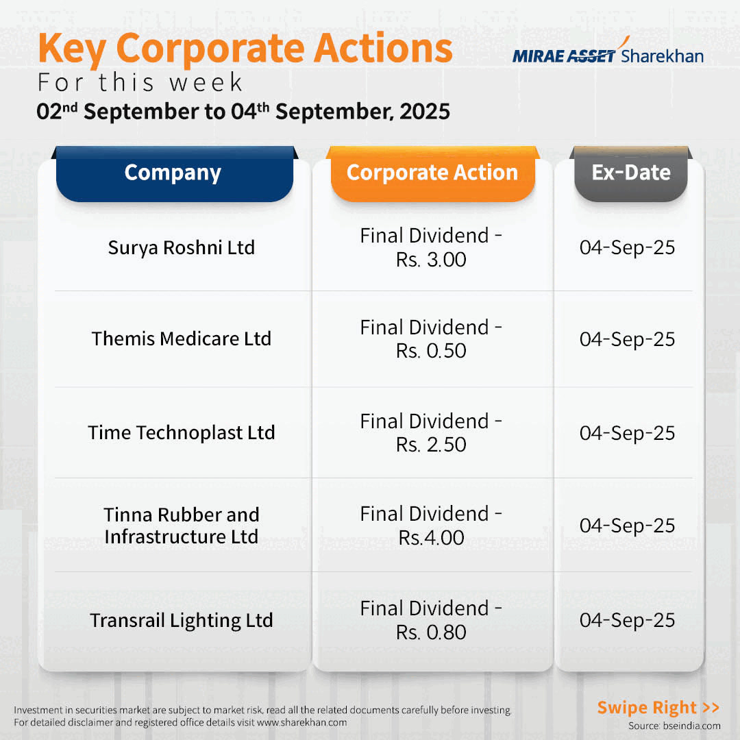 Stay Ahead in the Market Dont miss out on the Weekly Key Corporate Action Update Get the latest insights and crucial upd...