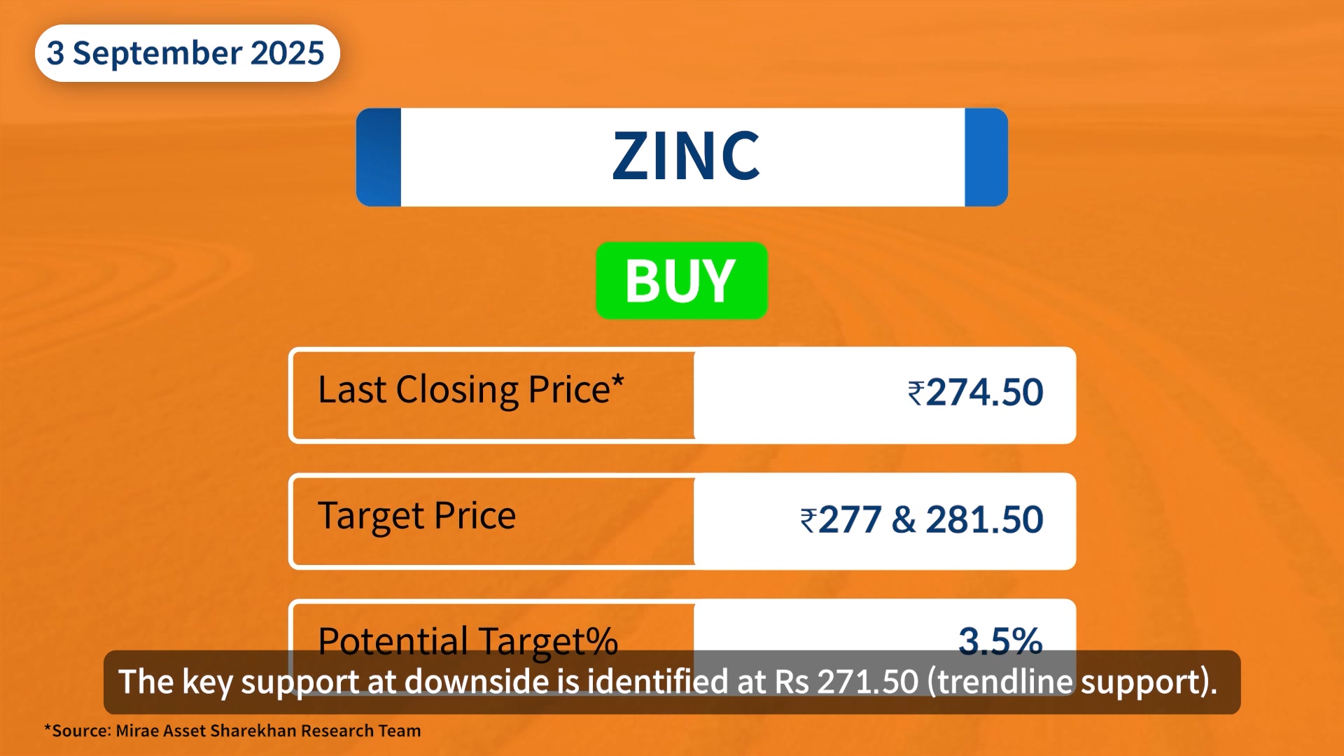 Today, we have an update on the Zinc Commodity