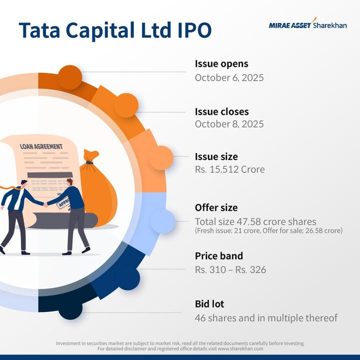  TataCapitalLtd IPO is here IPO Details IPO Size Rs. 15,512 Crore IPO Price Range Rs. 310 Rs