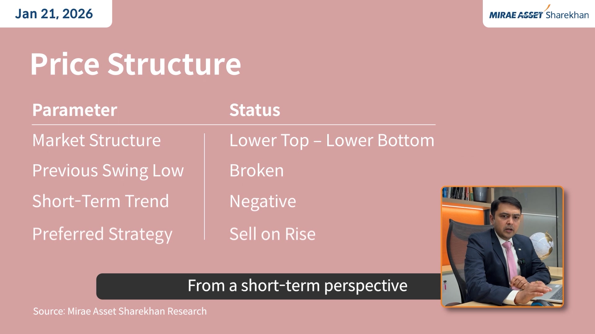 Oh no Nifty just had a GREAT FALL It has crashed below 25,500 Momentum indicators continue to be negativ...
