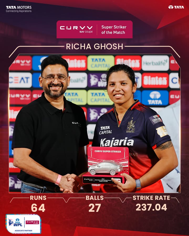 This WPL season opener just got turbocharged Scoring a fiery 64 off 27, Richa Ghosh becomes the first CURVV Super Stri...