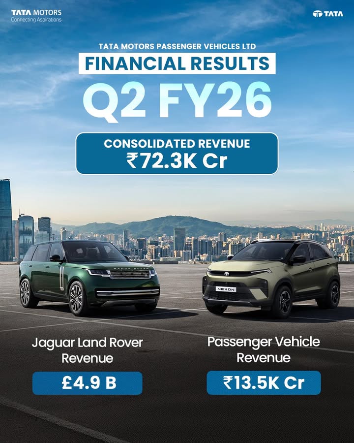 Tata Motors Passenger Vehicles Ltd Q2 FY26 Financial Results at 72.3K Cr Click the link to know more https bit