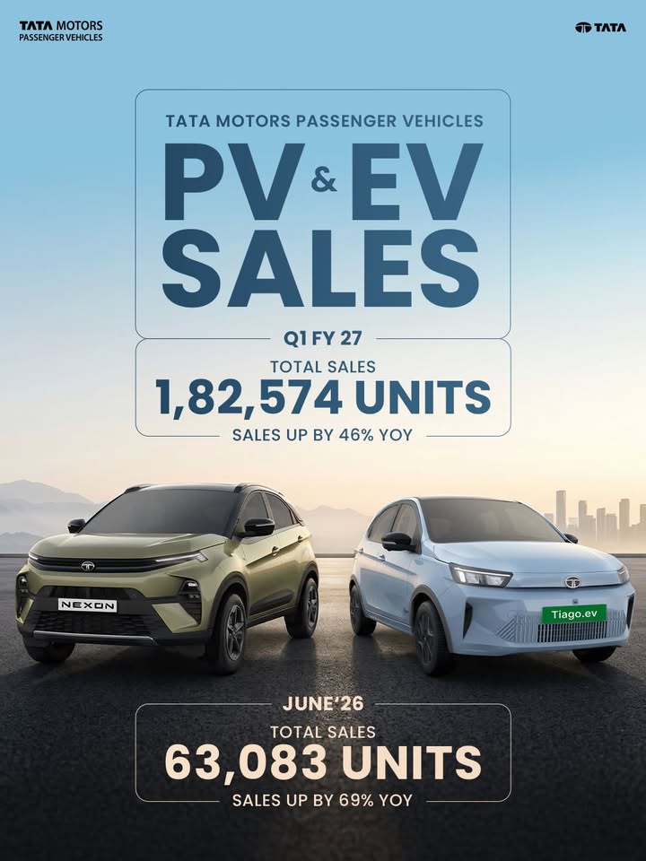 Tata Motors Passenger Vehicles Ltd Q1 FY27 June26 Sales Release. Click here to know more https bit