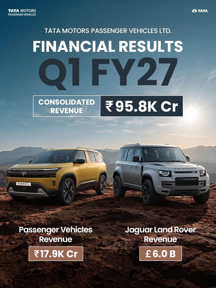 Tata Motors Passenger Vehicles Ltd Q1 FY27 Financial Results at 95.8K Cr Consolidated 