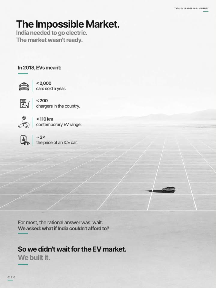 Seven years ago, the question was Can EVs really work in India Today, perhaps the more interesting question is How far d...