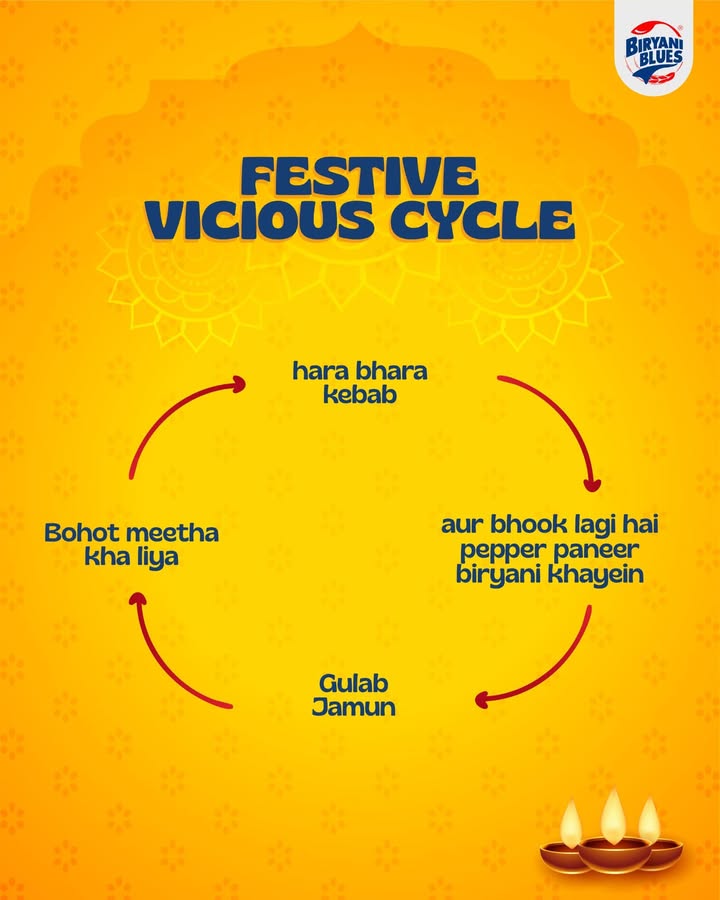 Pet full. Sharam zero. Cravings infinite. Diwali chali gayi, ye cycle chalta reh gaya. . . 