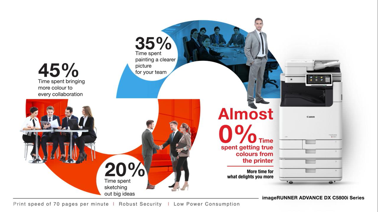 What if your MFD didnt slow you down In the fast paced rhythm of corporate life, every minute counts
